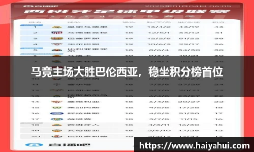 马竞主场大胜巴伦西亚，稳坐积分榜首位