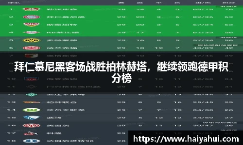 拜仁慕尼黑客场战胜柏林赫塔，继续领跑德甲积分榜